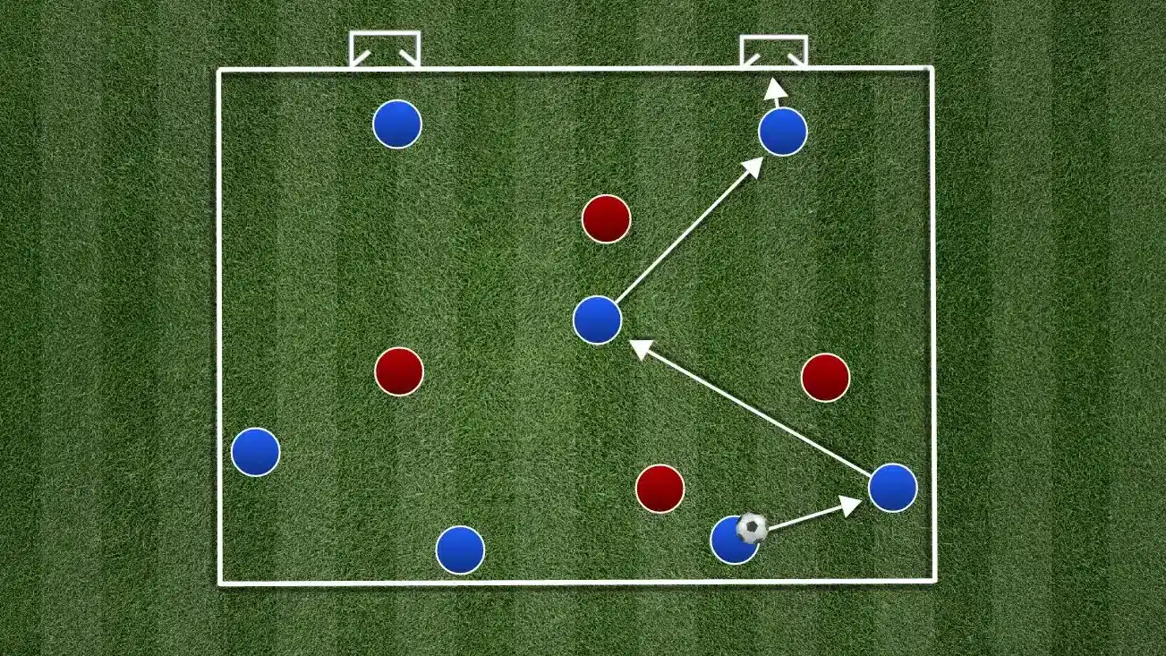 The Tactical Value of Deep Fullbacks in Possession