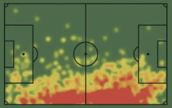 João Mário’s heatmap in the Portuguese league. Source: Sofascore