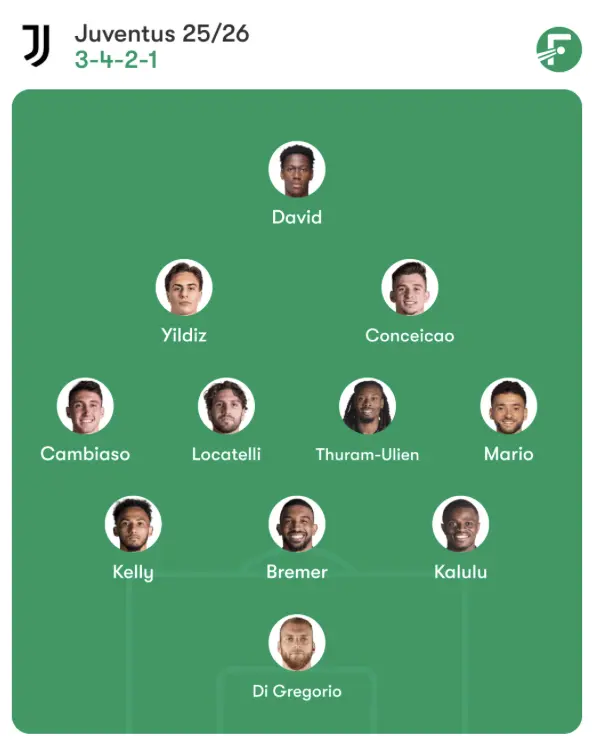 Juventus’ projected lineup featuring João Mário. Source: FotMob