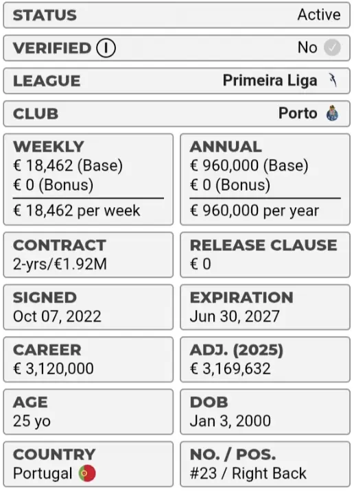 João Mário’s salary and contract details. Source: Capology