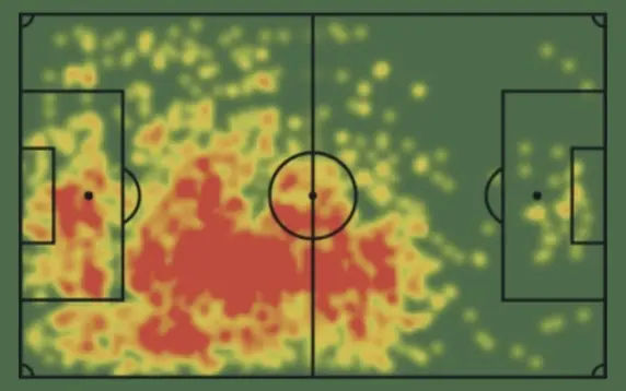 Heatmap of the Ukrainian in the domestic league. Source: Sofascore