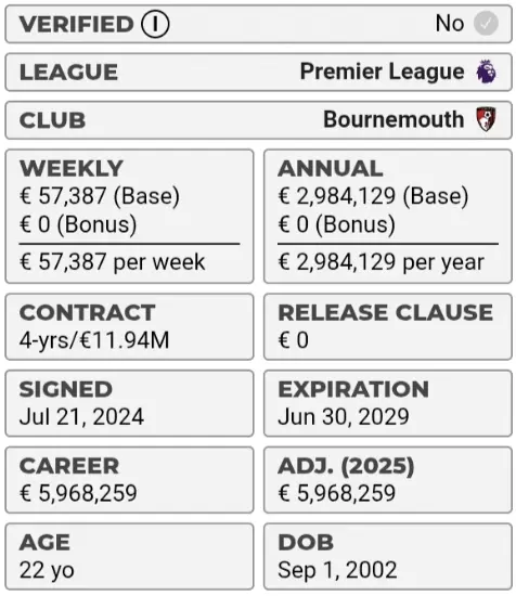 Table related to Zabarnyi's salary and contract. Source: Capology