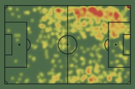Rashford's heatmap in the Premier League. Source: Sofascore