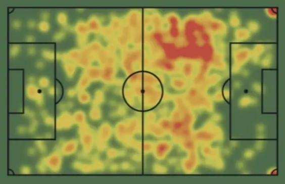 Heatmap from Almada’s league performances. Source: Sofascore