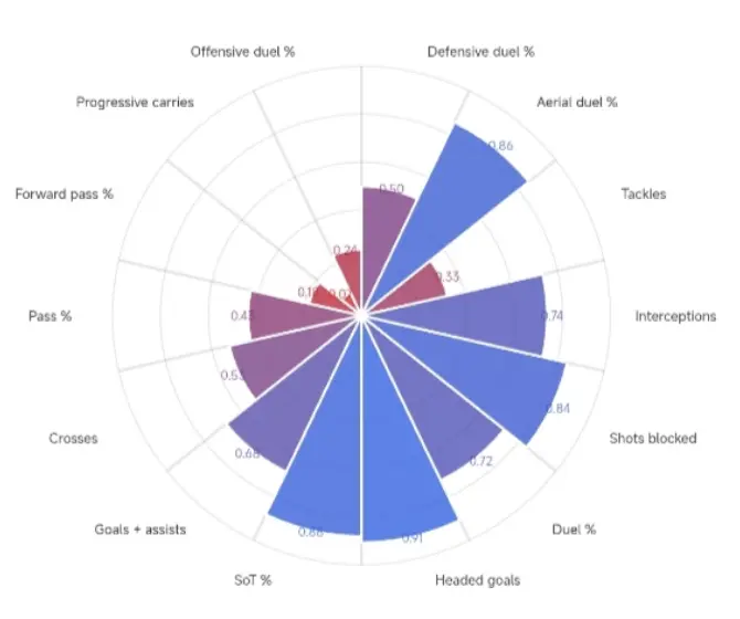 Leoni’s overall performance chart. Source: Data MB