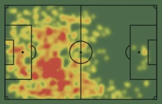 Heat map of Leoni’s league performances. Source: Sofascore
