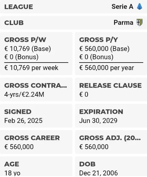 Table detailing Leoni’s salary and contract. Source: Capology