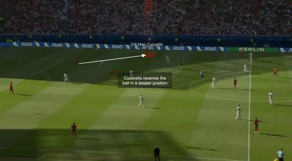 The Tactical Value of Deep Fullbacks in Possession