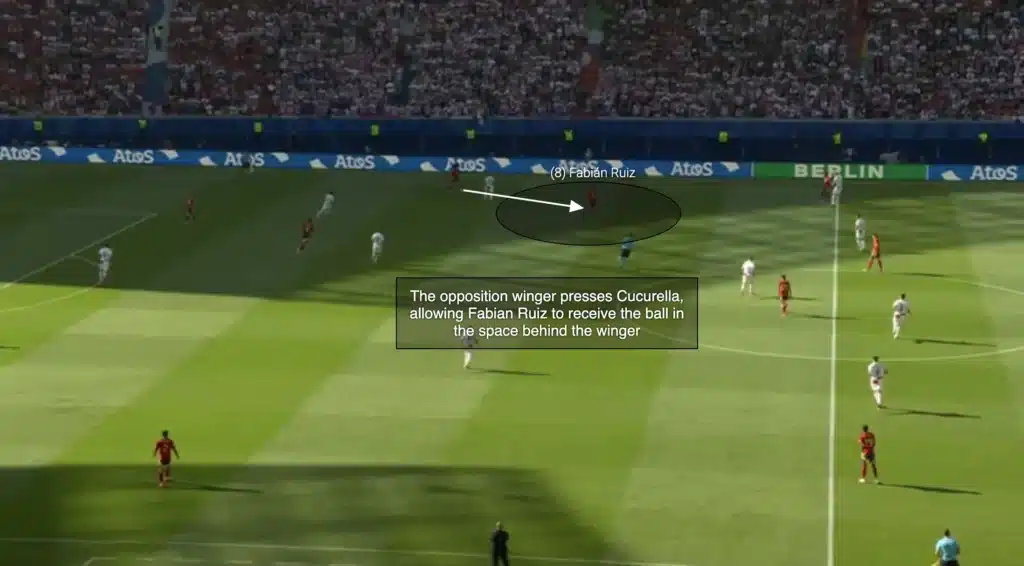 The Tactical Value of Deep Fullbacks in Possession