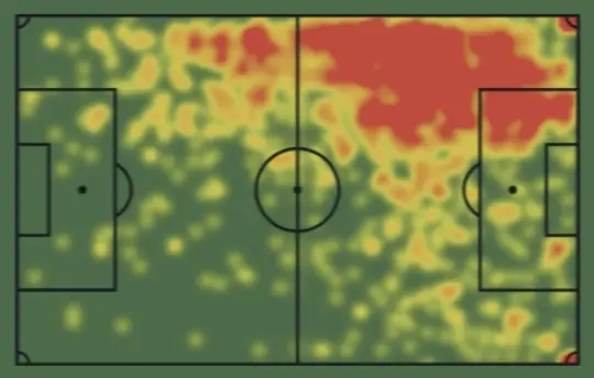 Noa Lang’s heatmap in the domestic league. Source: Sofascore