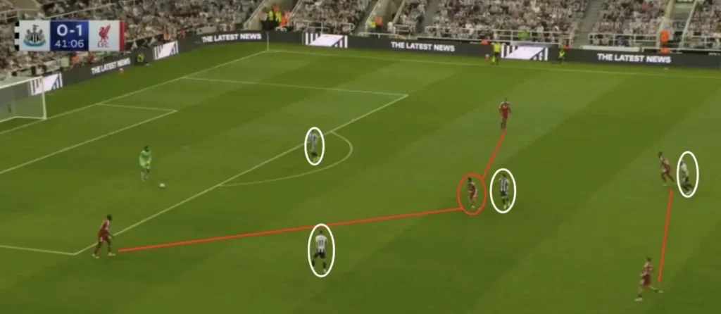 Liverpool’s build-up against Newcastle’s press.