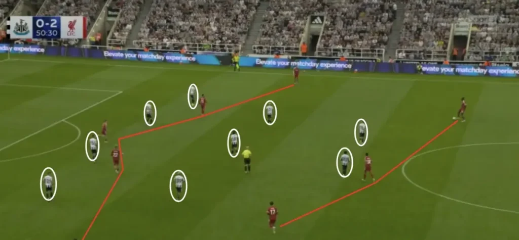 Newcastle’s defensive block against Liverpool’s possession.