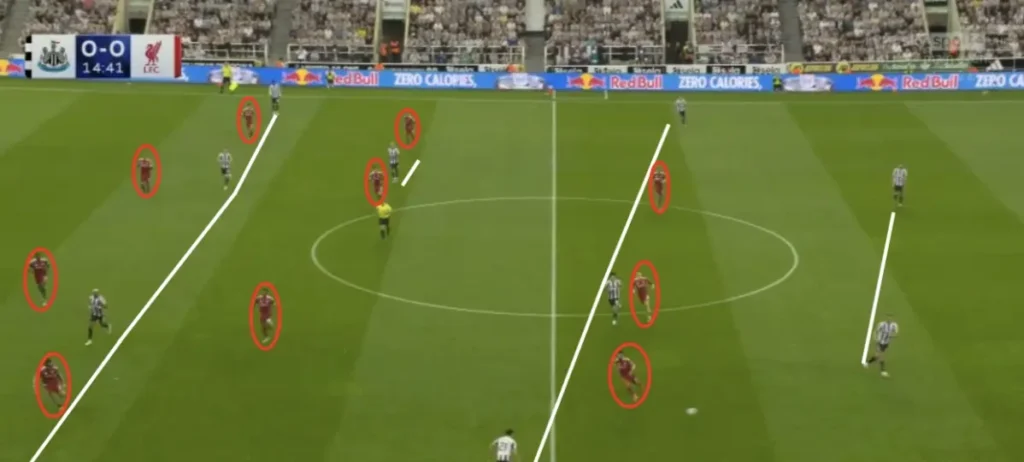 Liverpool’s defensive block against Newcastle’s possession.