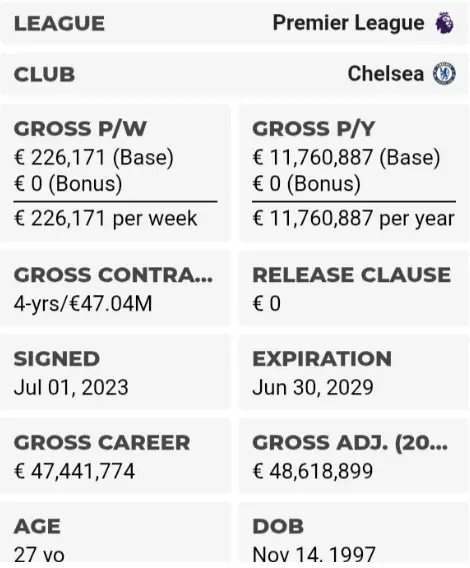 Table related to Nkunku's salary and contract. Source: Capology