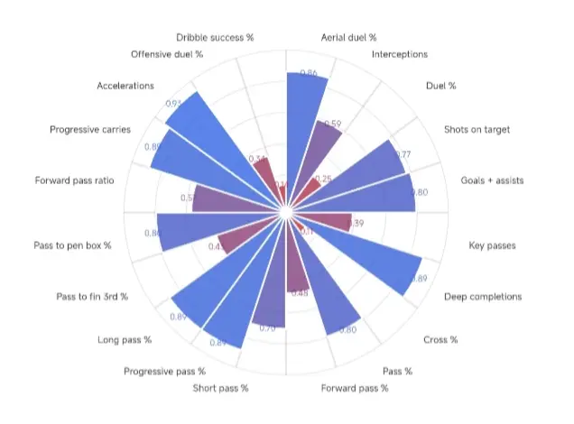 Simons' overall chart. Source: Data MB