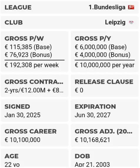 Table related to Simons' salary and contract. Source: Capology
