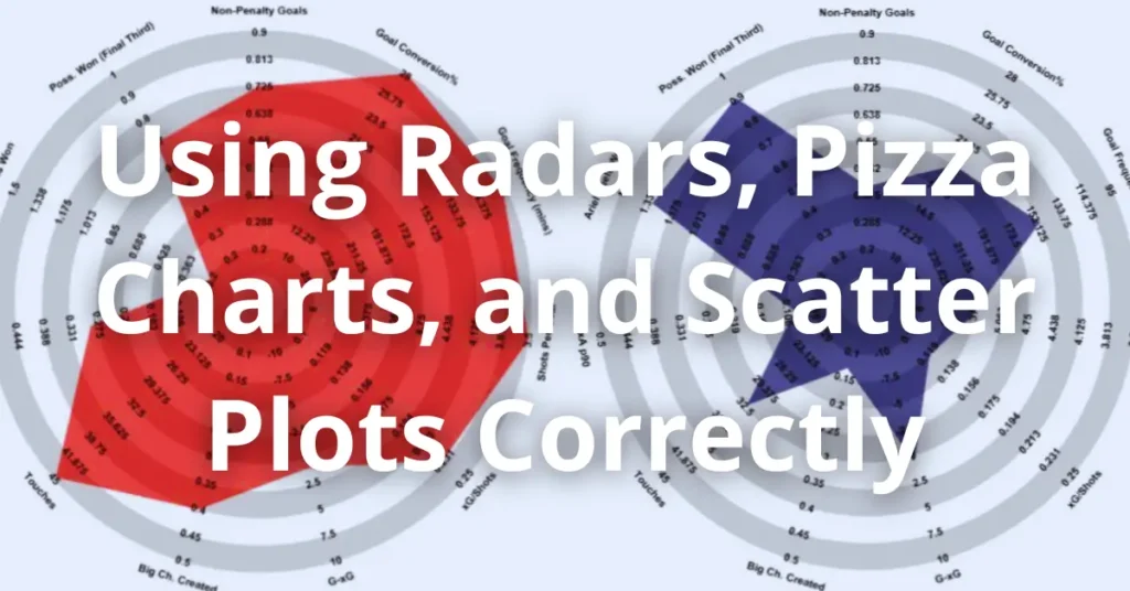 Using Radars, Pizza Charts, and Scatter Plots Correctly