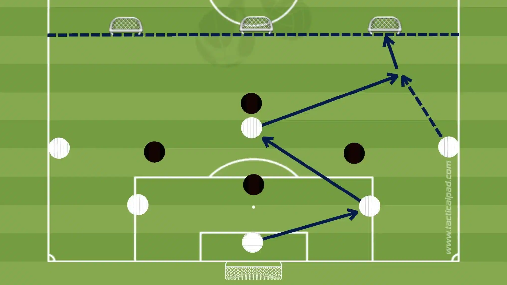 Build-Up Play Drills – Playing Out from the Back with Confidence