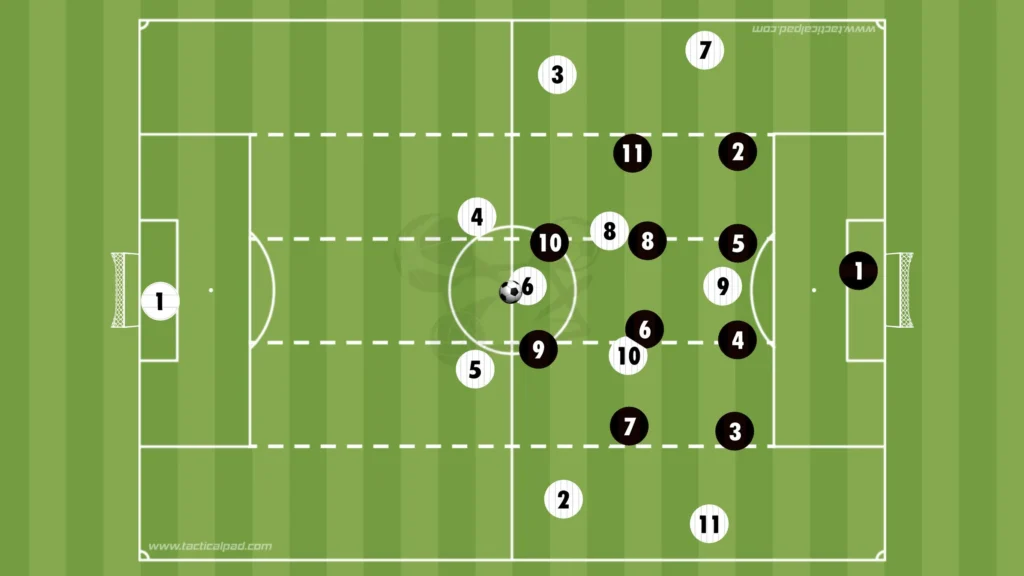 Defending in Three Lanes: Compactness Across the Pitch