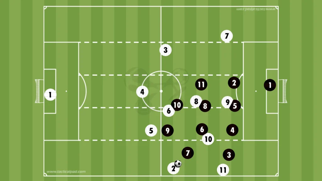 Defending in Three Lanes: Compactness Across the Pitch