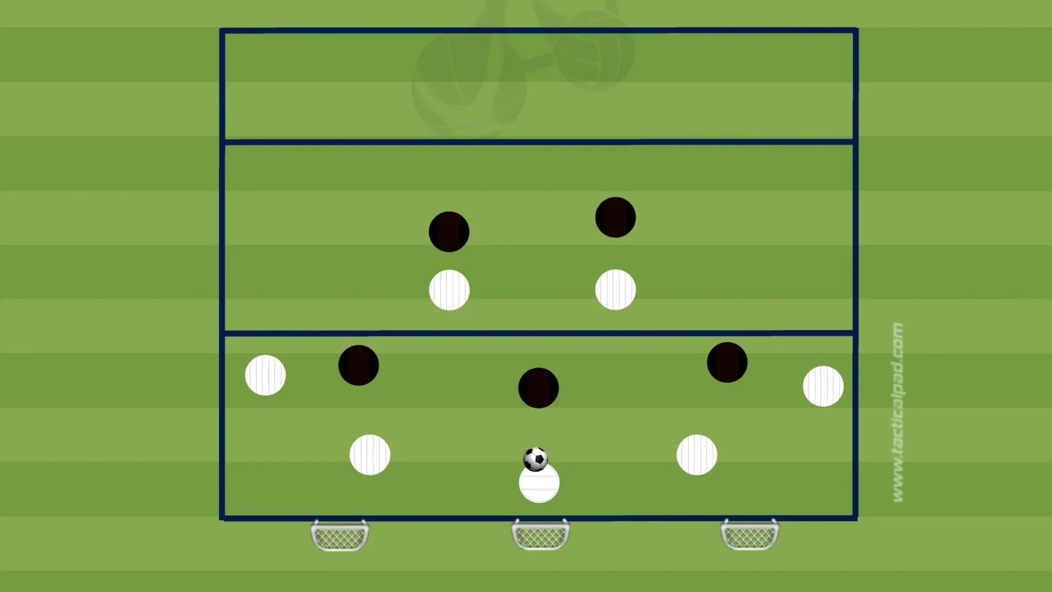 Build-Up Play Drills – Playing Out from the Back with Confidence