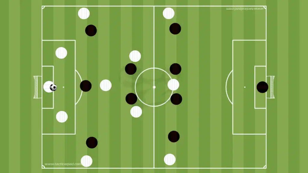 Build-Up Play Drills – Playing Out from the Back with Confidence