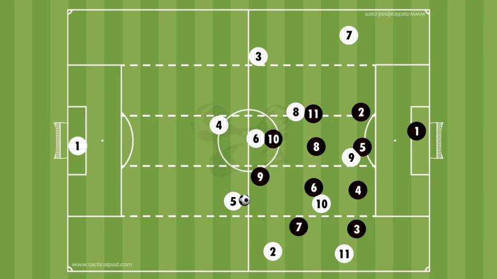 Defending in Three Lanes: Compactness Across the Pitch