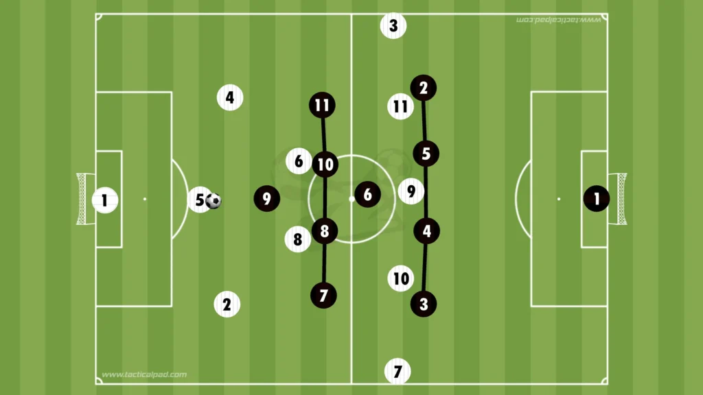 How to Defend Against the 3-2-5 Formation