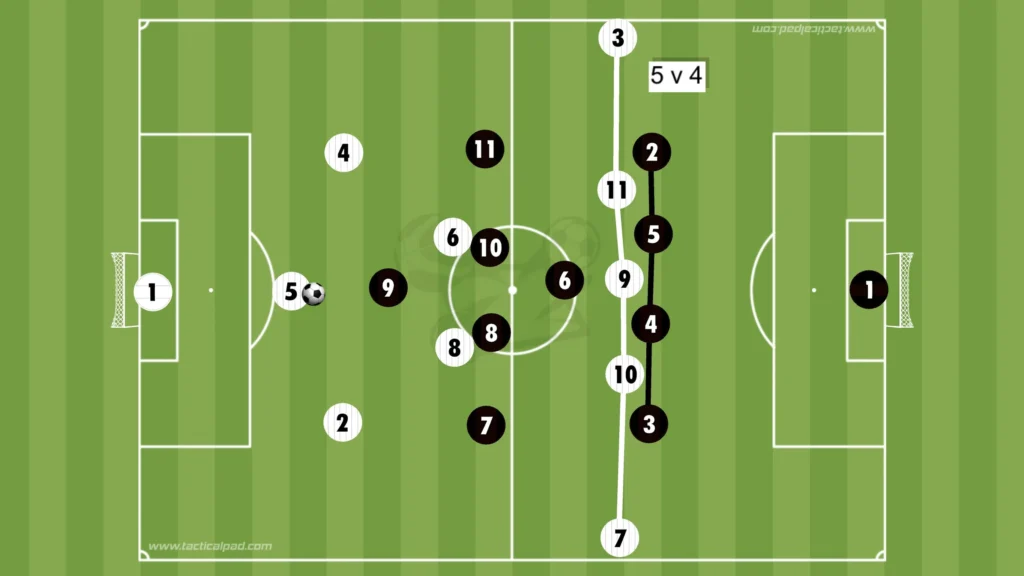 How to Defend Against the 3-2-5 Formation