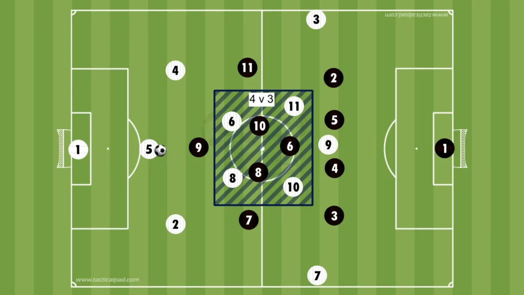 How to Defend Against the 3-2-5 Formation