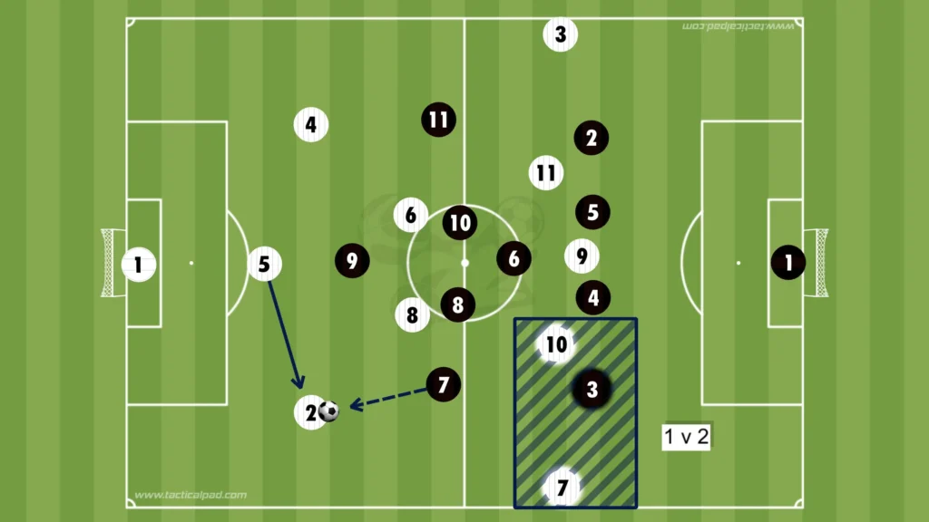 How to Defend Against the 3-2-5 Formation