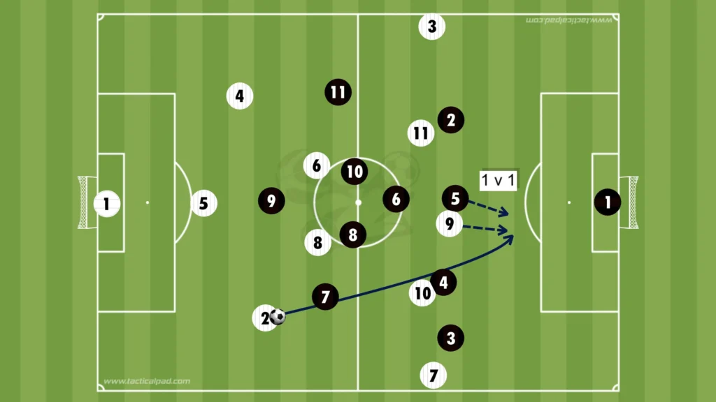 How to Defend Against the 3-2-5 Formation