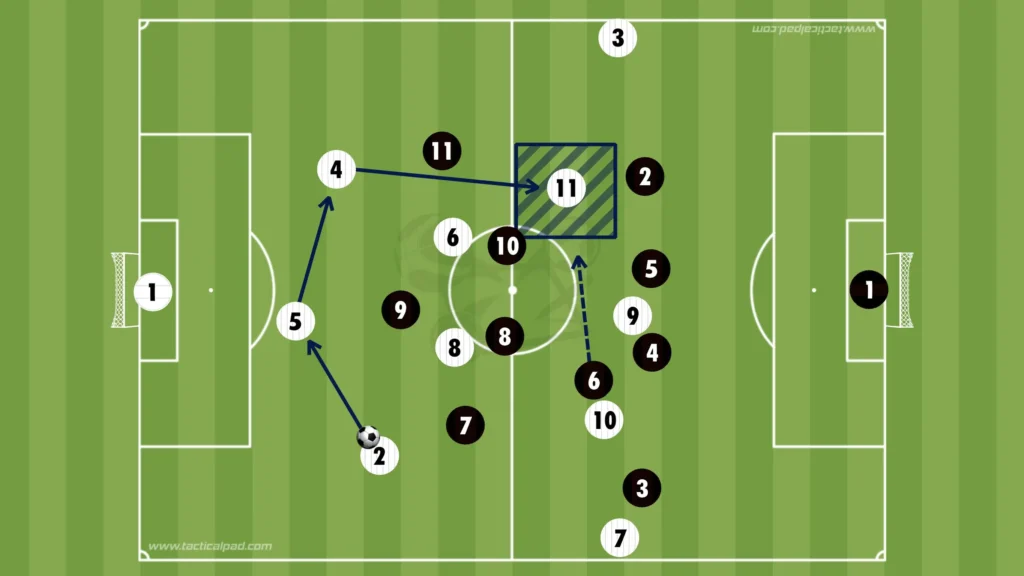 How to Defend Against the 3-2-5 Formation