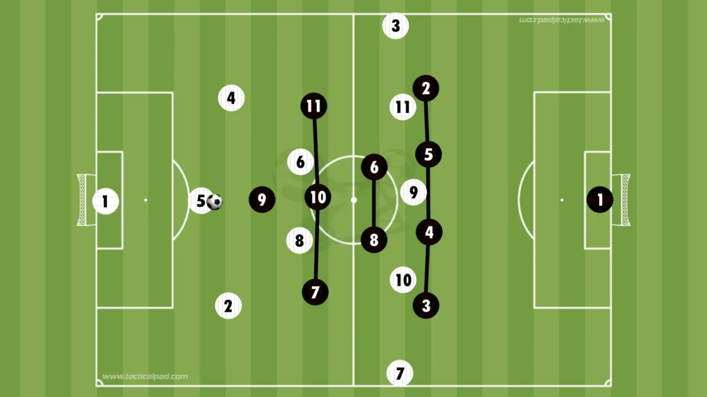 How to Defend Against the 3-2-5 Formation