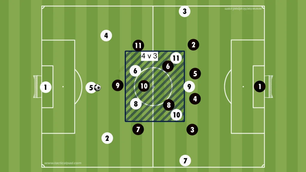 How to Defend Against the 3-2-5 Formation