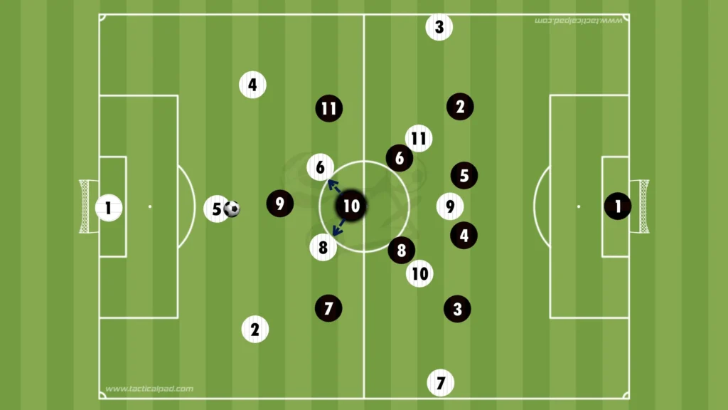 How to Defend Against the 3-2-5 Formation