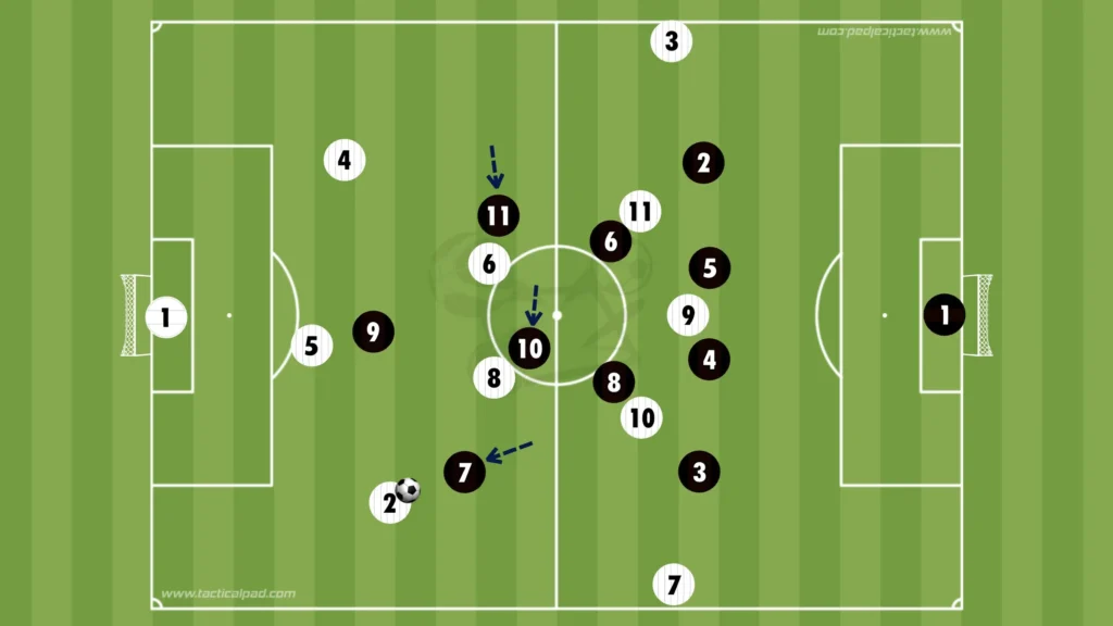 How to Defend Against the 3-2-5 Formation
