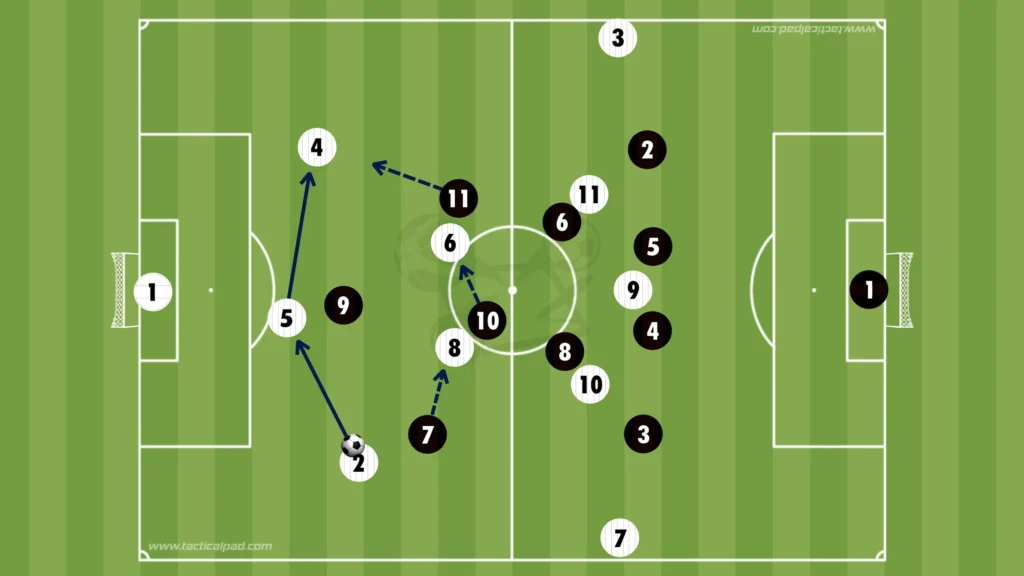 How to Defend Against the 3-2-5 Formation