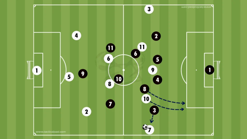 How to Defend Against the 3-2-5 Formation