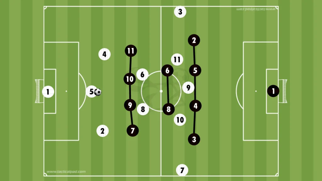How to Defend Against the 3-2-5 Formation