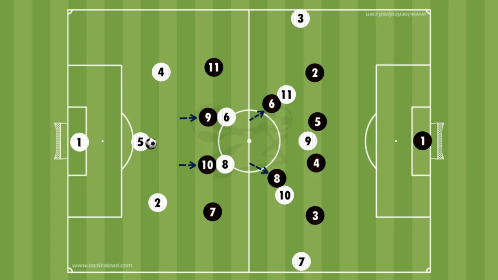 How to Defend Against the 3-2-5 Formation