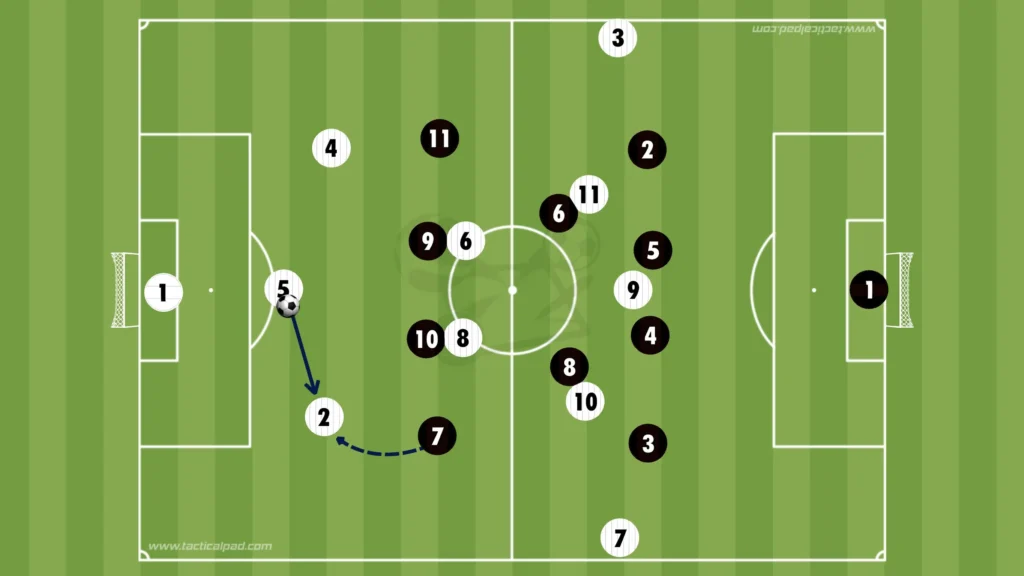 How to Defend Against the 3-2-5 Formation