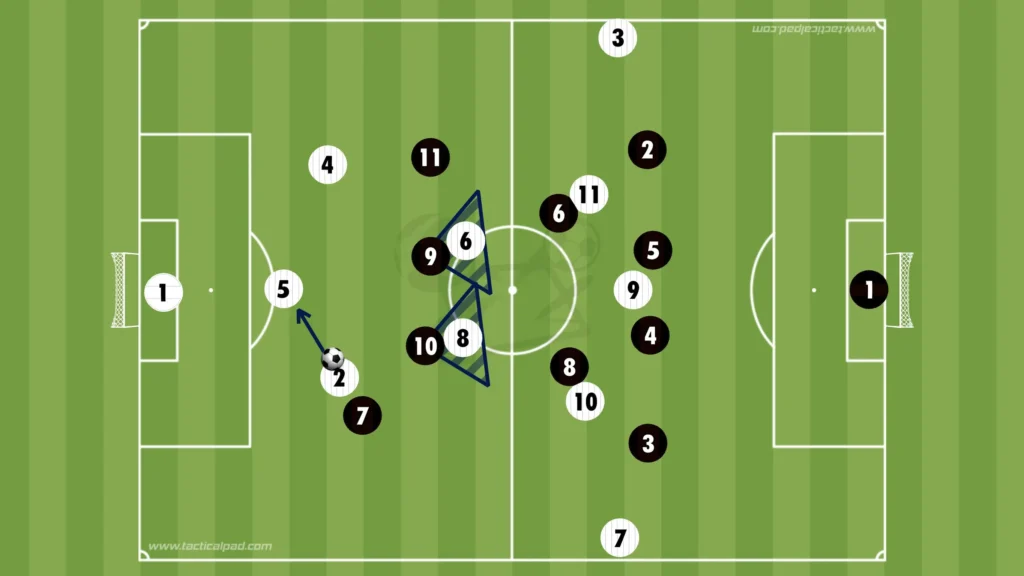 How to Defend Against the 3-2-5 Formation