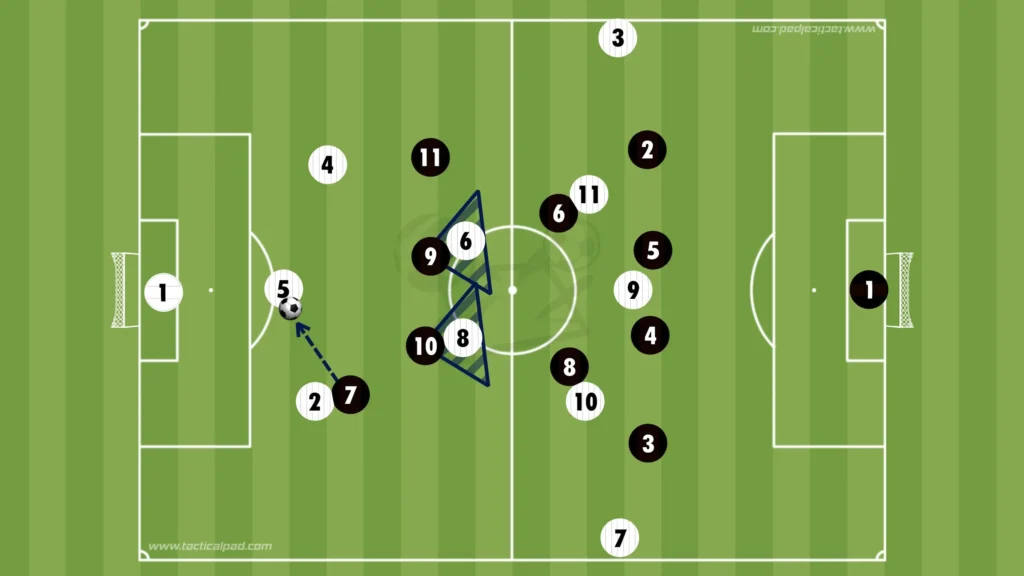 How to Defend Against the 3-2-5 Formation