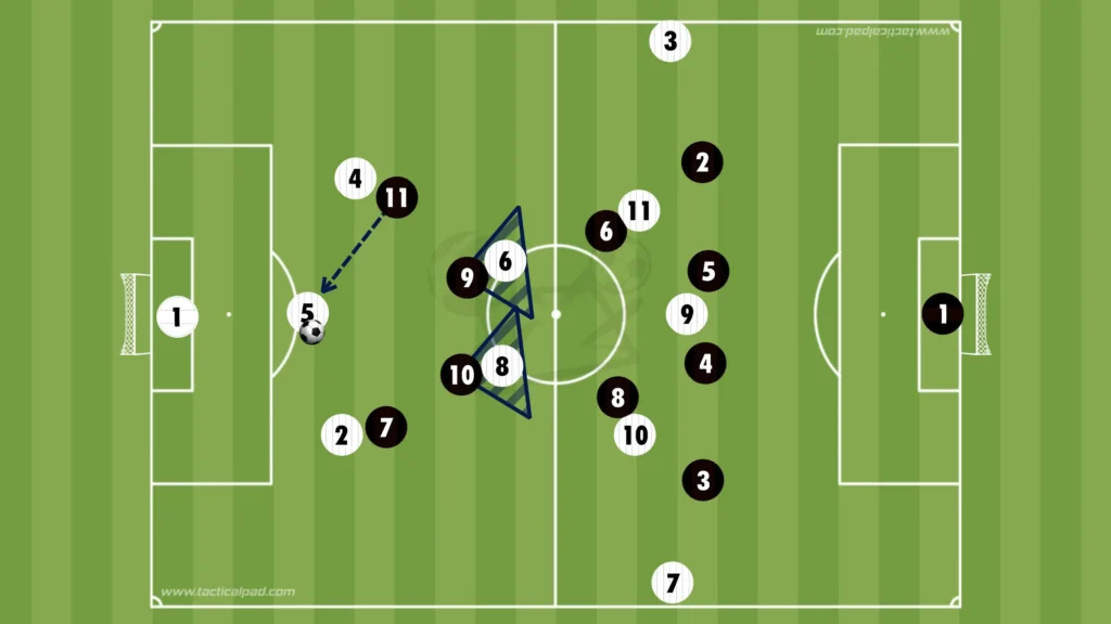How to Defend Against the 3-2-5 Formation