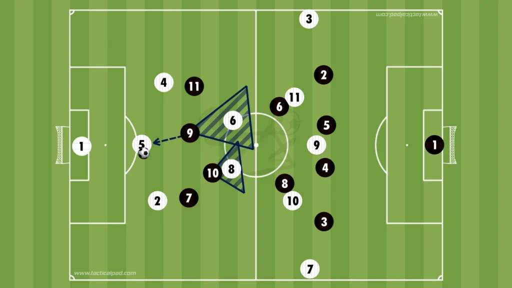 How to Defend Against the 3-2-5 Formation