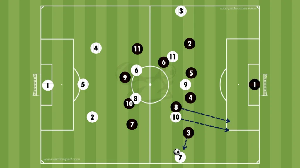 How to Defend Against the 3-2-5 Formation