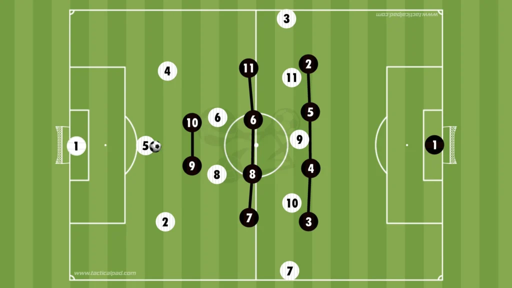 How to Defend Against the 3-2-5 Formation