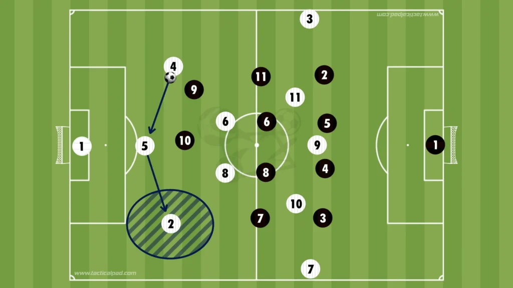How to Defend Against the 3-2-5 Formation