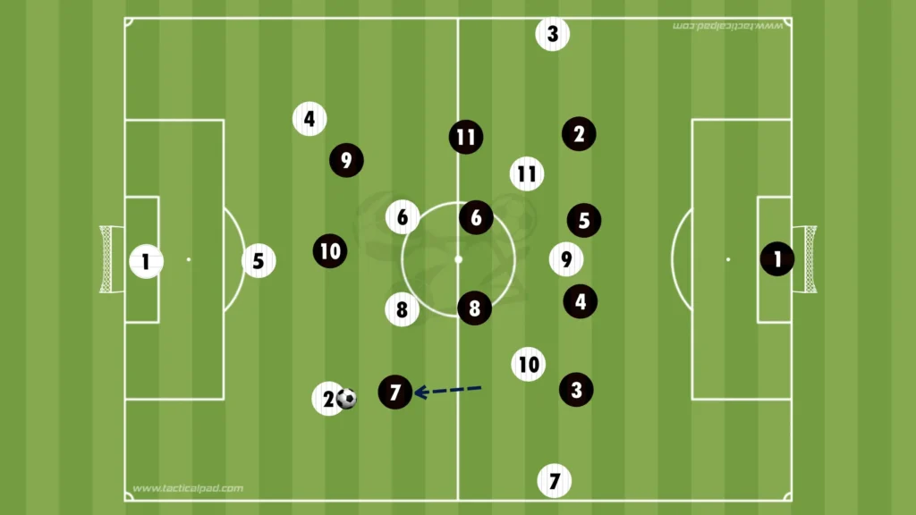 How to Defend Against the 3-2-5 Formation